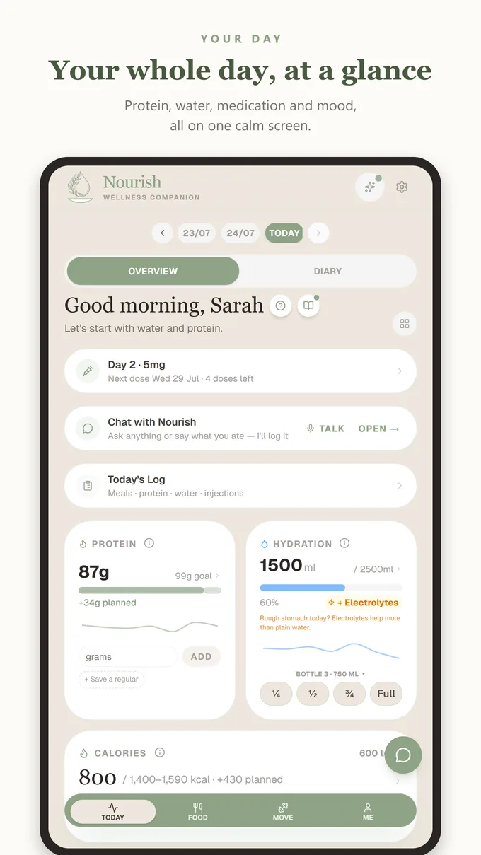 Your whole day at a glance: protein, water, medication and mood