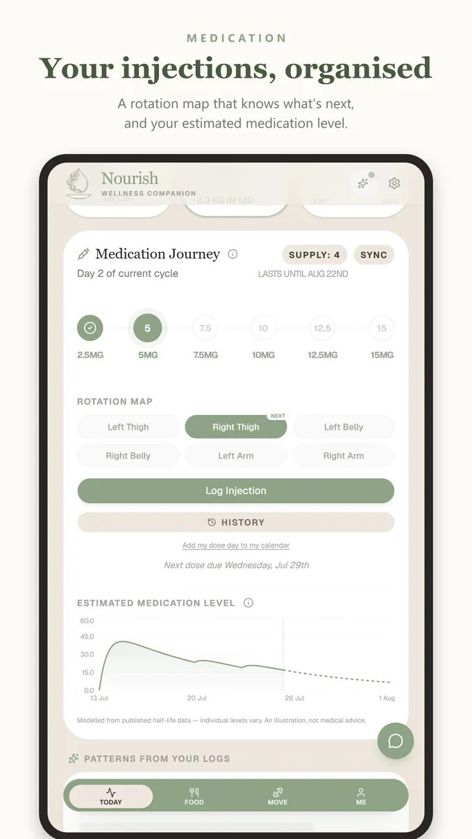 Injection tracking with a rotation map and medication-level curve